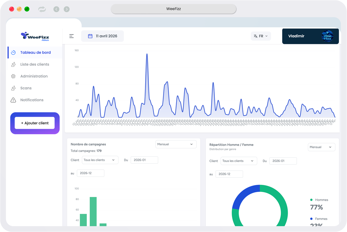 Tableau de bord campagnes WeeFizz PRO