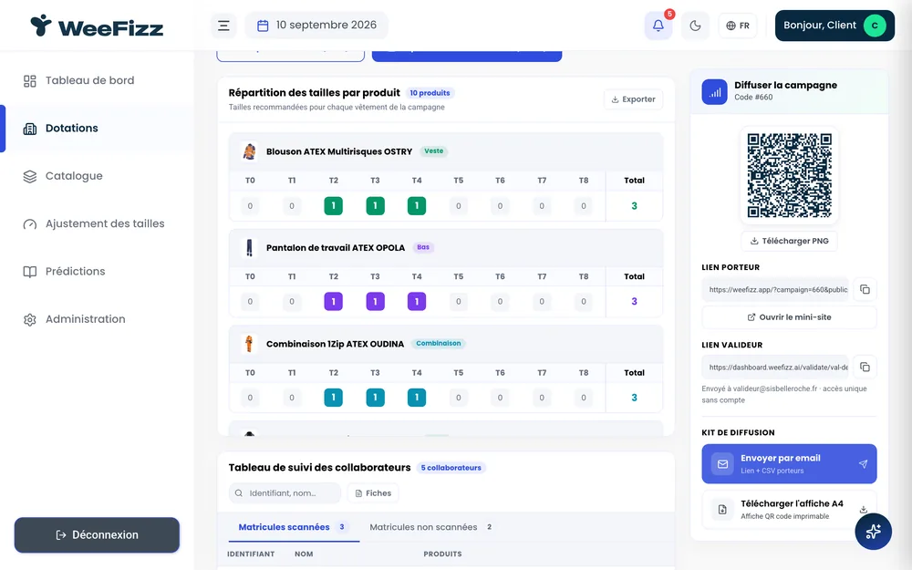 WeeFizz PRO : répartition des tailles recommandées par produit