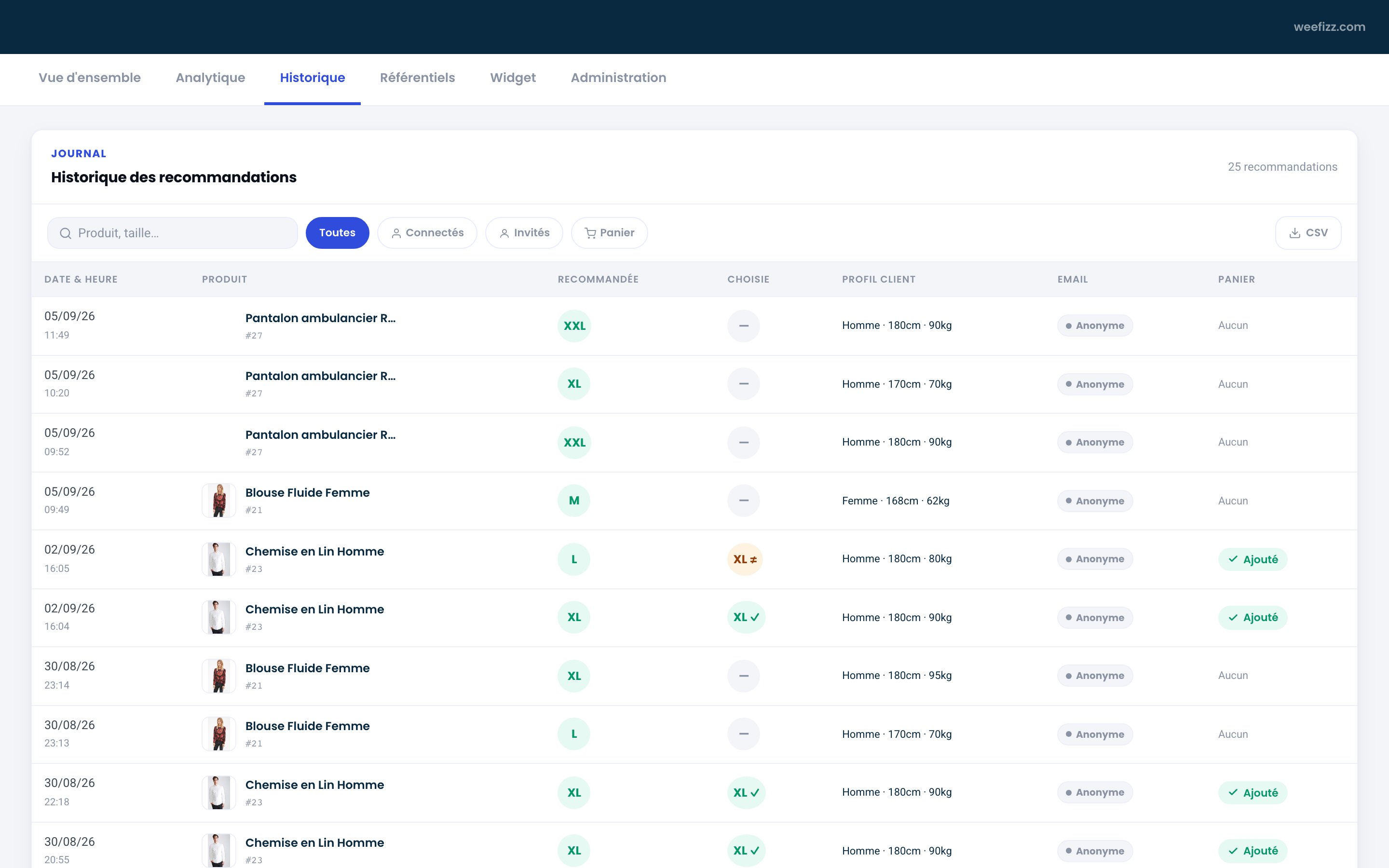 Historique des recommandations : date, produit, taille recommandée, taille choisie, profil client, email et panier